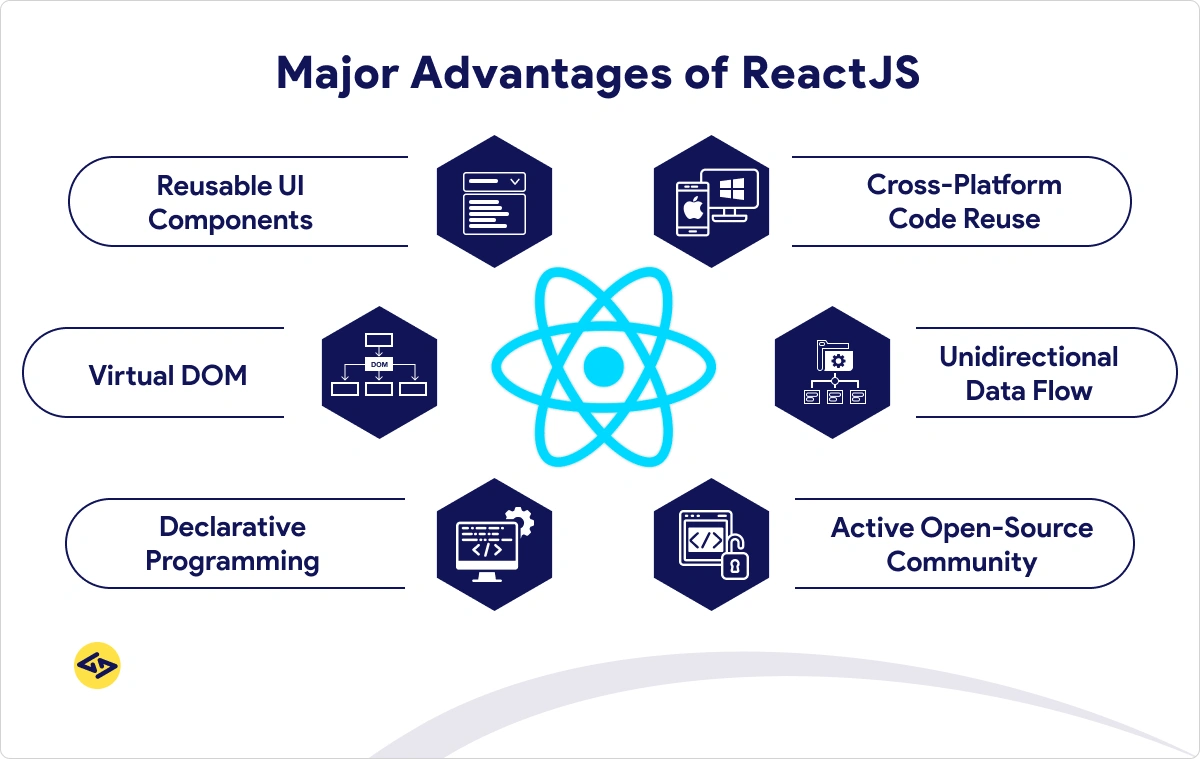 React Framework